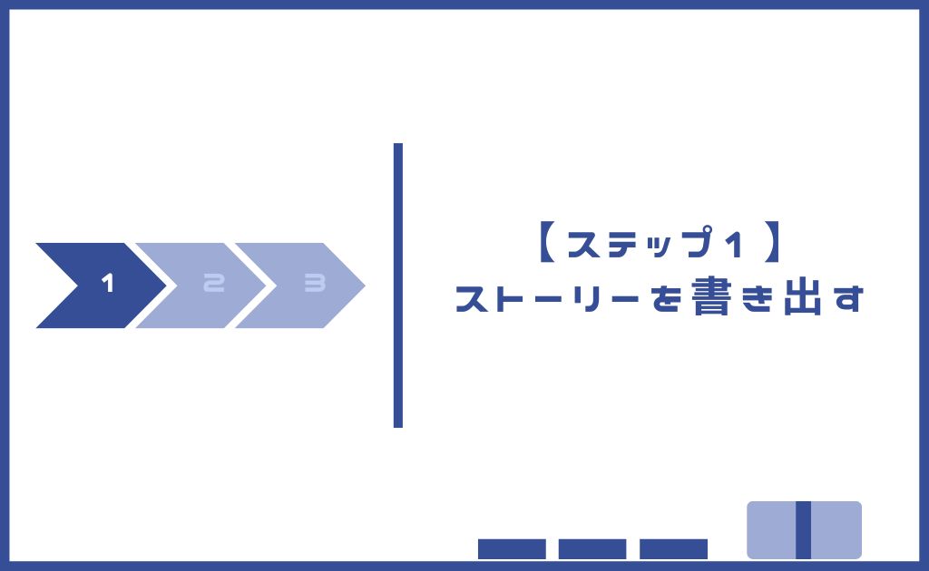 ストーリーを書き出す